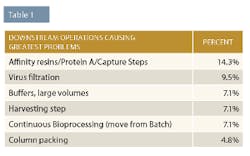 PM1711-Cover-Table-01-thumb PM1711-Cover-Table-01-thumb