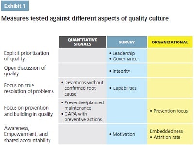 1660318748255 Pm1710mckinseychart1correx