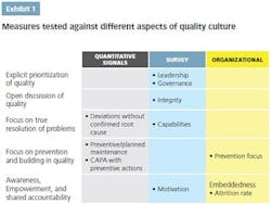 PM1710-McKinsey-Chart1-Correx PM1710-McKinsey-Chart1-Correx