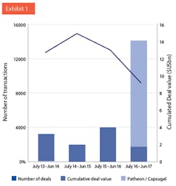 PM1710-38-40-Insights-Fig01 PM1710-38-40-Insights-Fig01