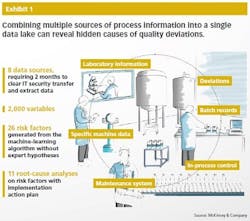 PM1709-McKinsey-Chart1 PM1709-McKinsey-Chart1