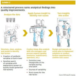 PM1709-McKinsey-Chart3 PM1709-McKinsey-Chart3