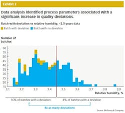 PM1709-McKinsey-Chart2 PM1709-McKinsey-Chart2