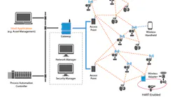 PM1707-Automation-Figure-01