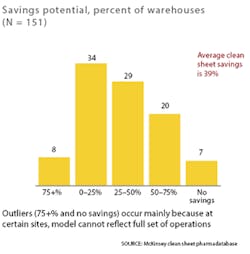 PM1707-McKinsey-Exhibit-02 PM1707-McKinsey-Exhibit-02