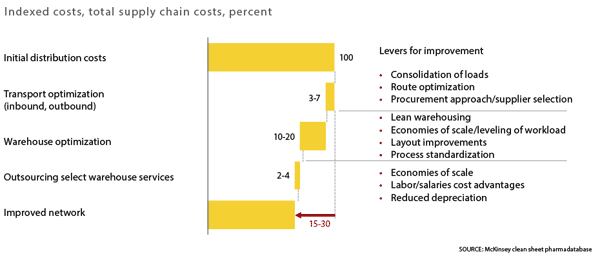 1660318777376 Pm1707mckinseyexhibit01