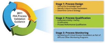 1660318783381 Pm1706endressfig1small