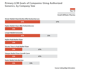 1660318799982 Figure02sb