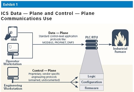 1660318814194 Pm1704automation