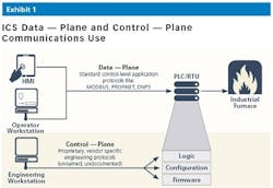 PM1704-Automation PM1704-Automation