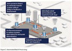 automation-fig02-sb automation-fig02-sb