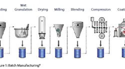 automation-fig01-sb