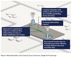 automation-fig03-sb automation-fig03-sb