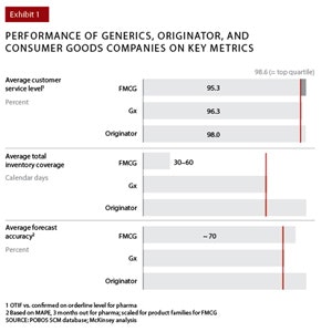 1660318857359 Pm16121823mckinsey01small