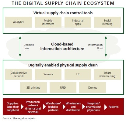 1660318858481 Pm1612supplychain