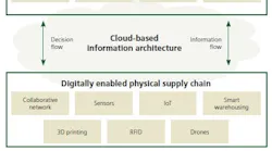PM1612-SupplyChain