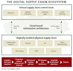 1660318858481 Pm1612supplychain 1660318858481 Pm1612supplychain