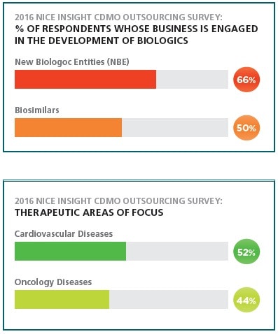 The Rise Of Biosimilars | Pharma Manufacturing