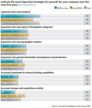 1660318864491 Pm1611coverstory2chart1