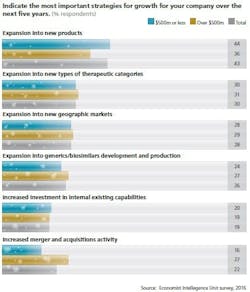 1660318864491 Pm1611coverstory2chart1 1660318864491 Pm1611coverstory2chart1