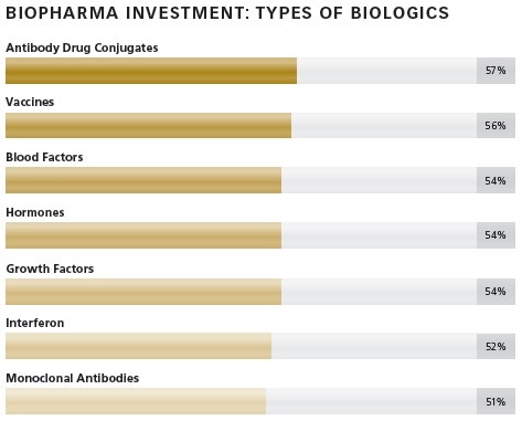 1660318875394 Pm1611insightschart1