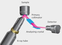 PM1607-UPS-Figure2 PM1607-UPS-Figure2