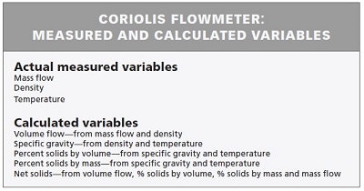 1660318914325 Pm1607xraytable1small