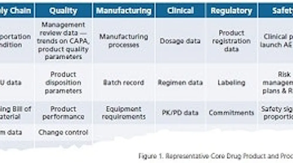 Plm Injection Mortar PLM for Pharma: Applying an Old Tool in New Ways | Pharma Manufacturing