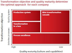 PM1605-McKinseyChart PM1605-McKinseyChart