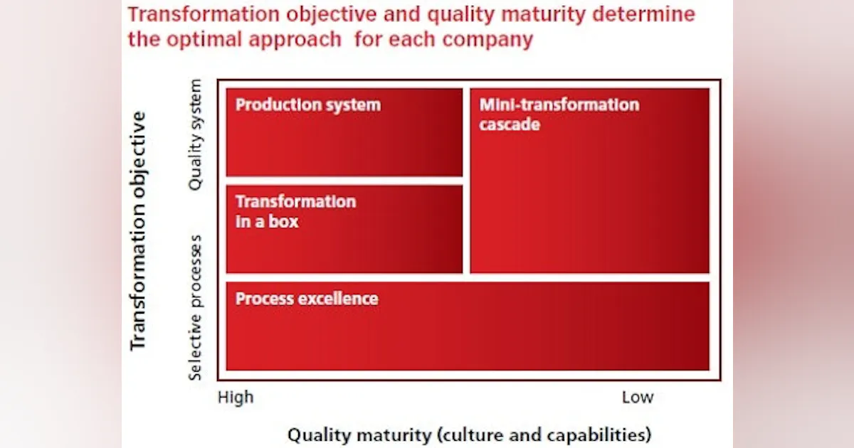 Replicating Success: Scaling Up Quality Transformation | Pharma ...