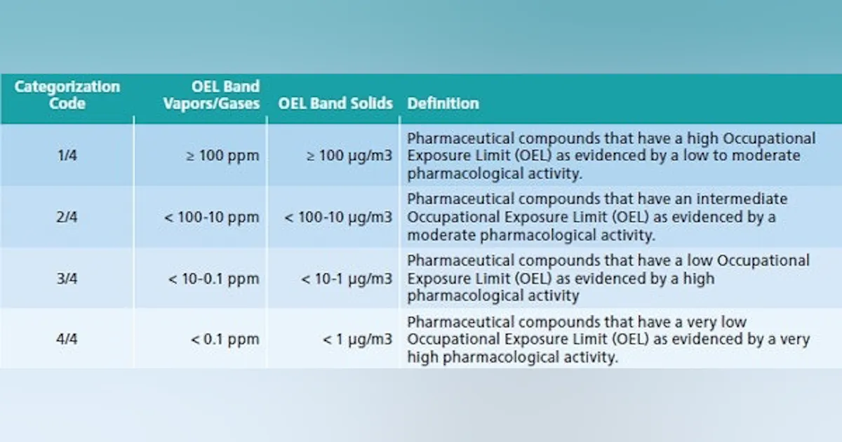 Catalent's Holistic Approach to High Potency API Operations | Pharma ...