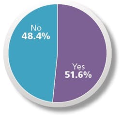 PM1603-Salary4 PM1603-Salary4
