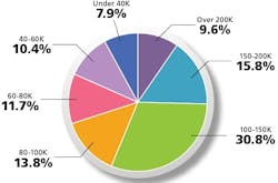 Pm1603-Salary5 Pm1603-Salary5