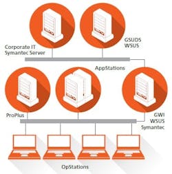 PM1603-Automation1 PM1603-Automation1
