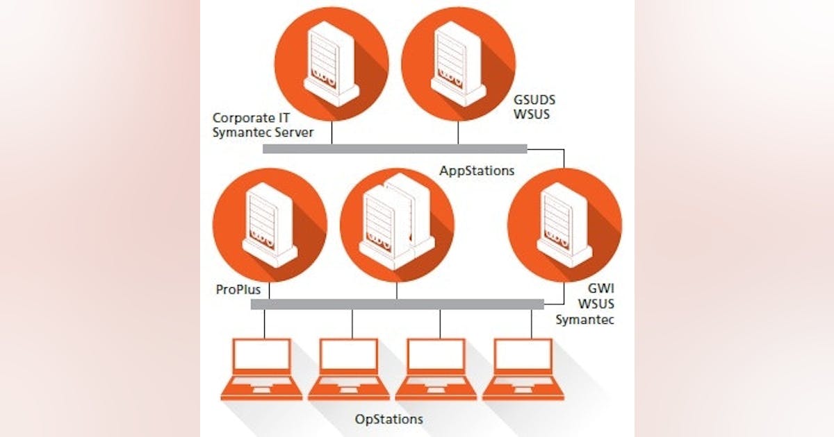 Automating Distributed Control System Patching | Pharma Manufacturing