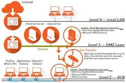 PM1603-Automation3 PM1603-Automation3