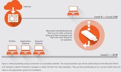 PM1603-Automation2-sidebar600 PM1603-Automation2-sidebar600