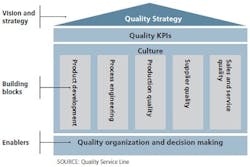 1660318975231 Pm1603mckinseychart 1660318975231 Pm1603mckinseychart