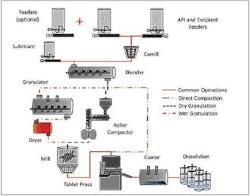 PM1501-Rutgers3 PM1501-Rutgers3