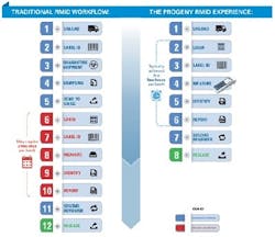 PM1601-TechAtWorkFig2 PM1601-TechAtWorkFig2