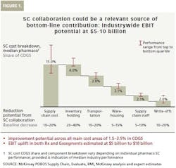 PM1601-McKinsey1 PM1601-McKinsey1