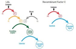 PM1511-EndotoxinFig3 PM1511-EndotoxinFig3