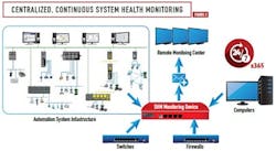 PM1511-AutomationFig2 PM1511-AutomationFig2