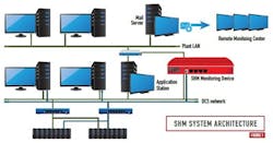1660319001148 Pm1511automationfig1 1660319001148 Pm1511automationfig1
