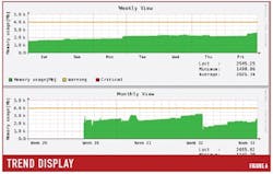 PM1511-AutomationFig6 PM1511-AutomationFig6