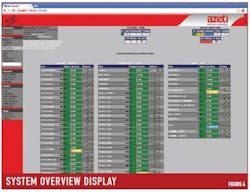 PM1511-AutomationFig4 PM1511-AutomationFig4