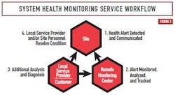 PM1511-AutomationFig3 PM1511-AutomationFig3