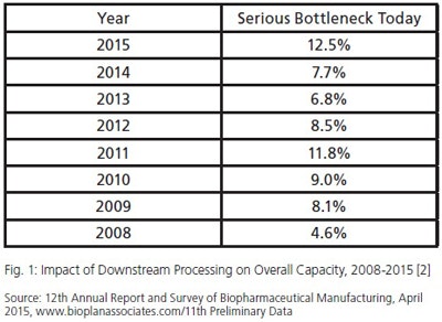 1660319012550 Pm1511downstreamchart