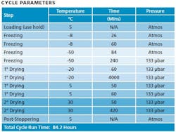 PM1510-BestPractices-Chart2 PM1510-BestPractices-Chart2