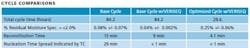 PM1510-BestPractices-Chart3 PM1510-BestPractices-Chart3